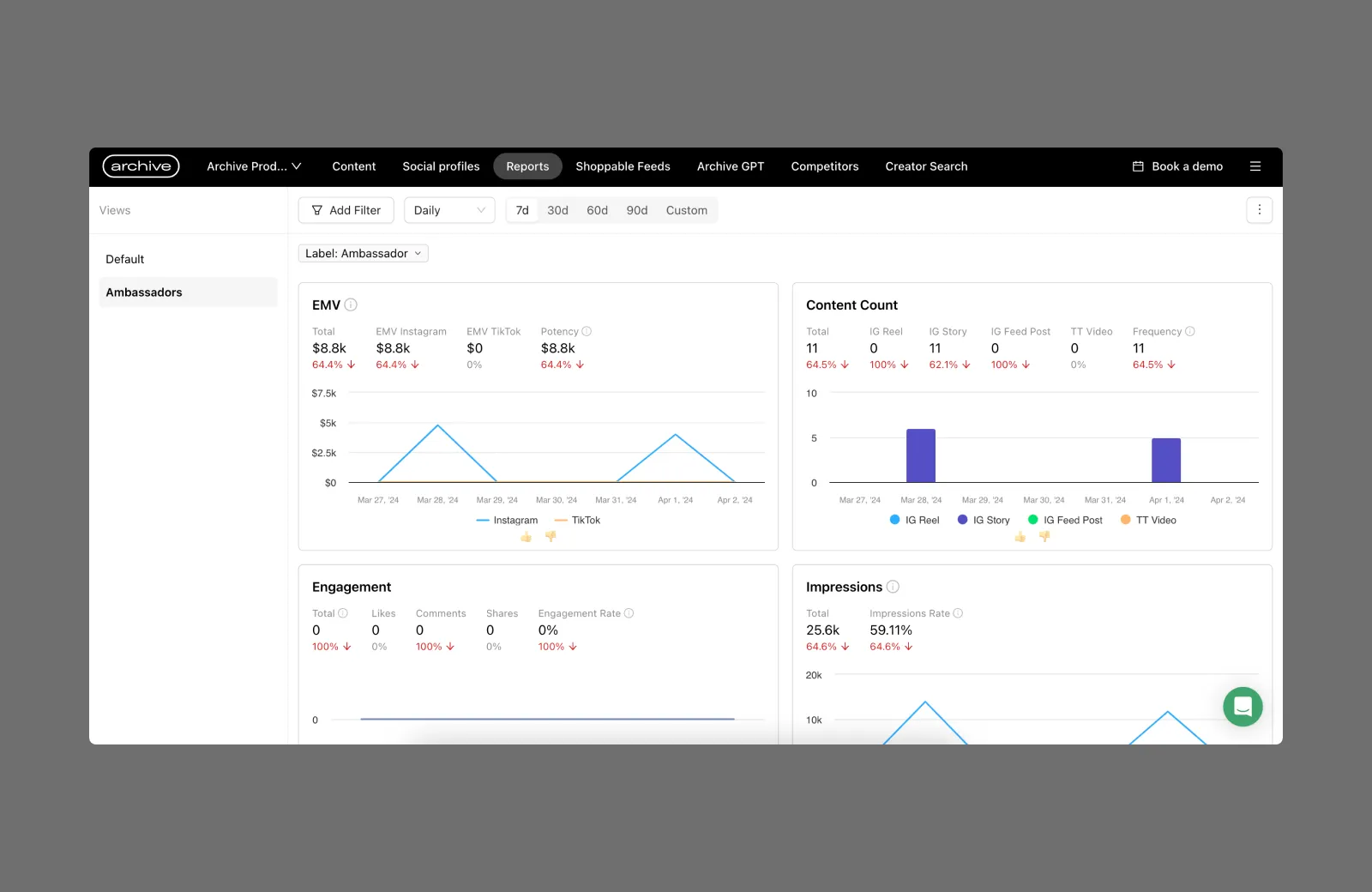 A saved View being applied to reporting