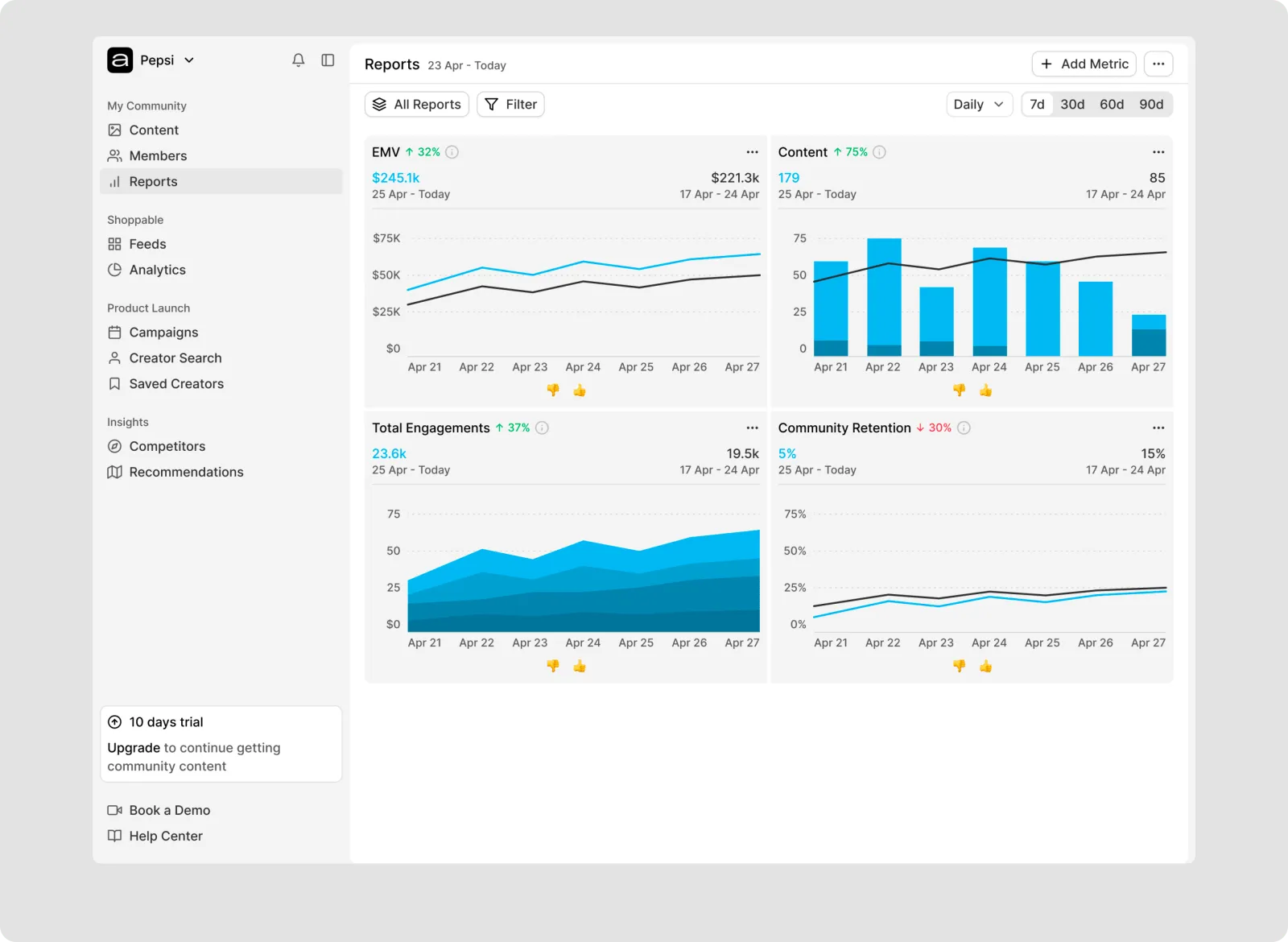 The redesigned Reports page