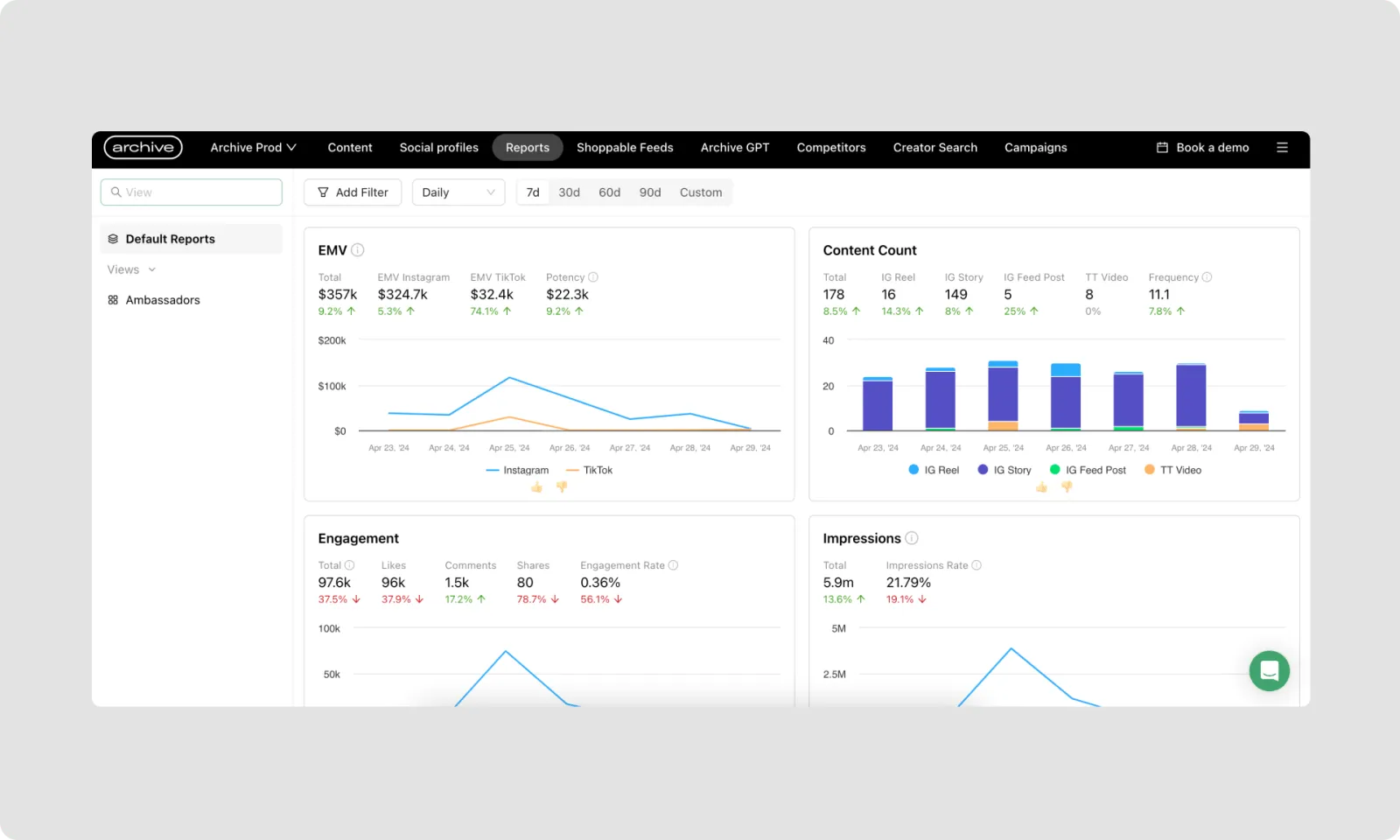 The previous Reports page